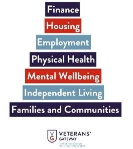Image representating the areas of support provided by the Veterans Gateway
